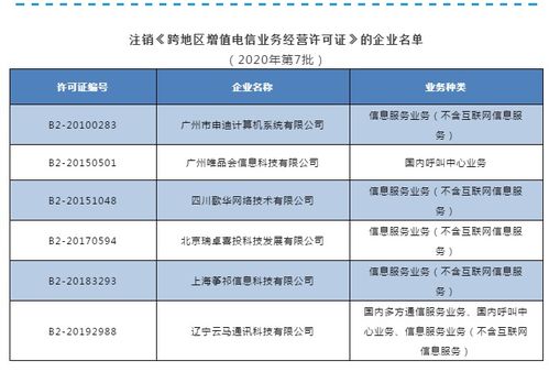 广州唯品会等6家企业跨地区增值电信业务经营许可拟注销